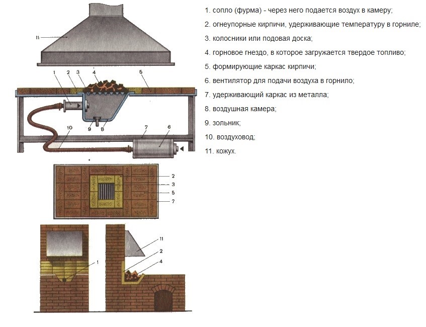 Газовый горн для ковки своими руками чертежи фото